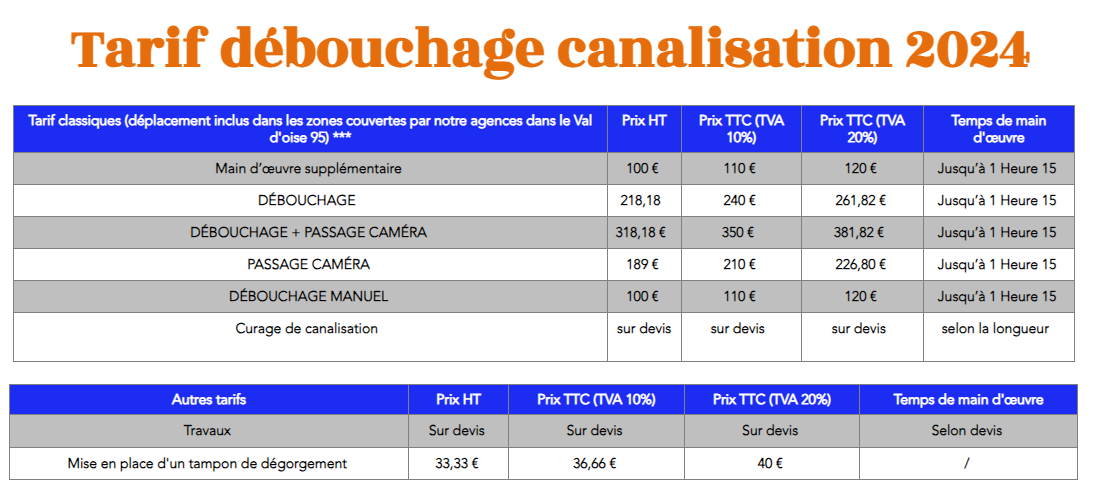 Nos Tarif de débouchage canalisation GEST-CONECT 2024